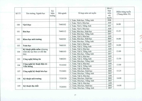 ĐH Huế: điểm chuẩn tăng từ 1-2 điểm so với năm ngoái - Ảnh 17.