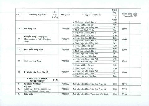 ĐH Huế: điểm chuẩn tăng từ 1-2 điểm so với năm ngoái - Ảnh 12.
