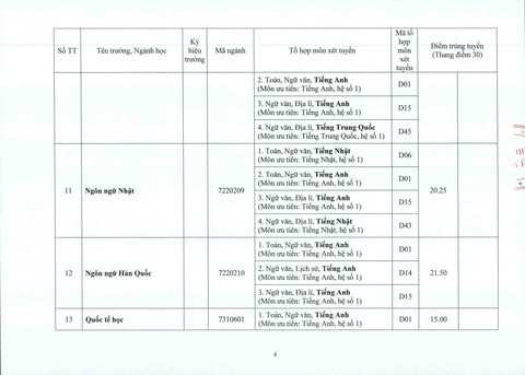 ĐH Huế: điểm chuẩn tăng từ 1-2 điểm so với năm ngoái - Ảnh 4. ĐH Huế: điểm chuẩn tăng từ 1-2 điểm so với năm ngoái - Ảnh 4.