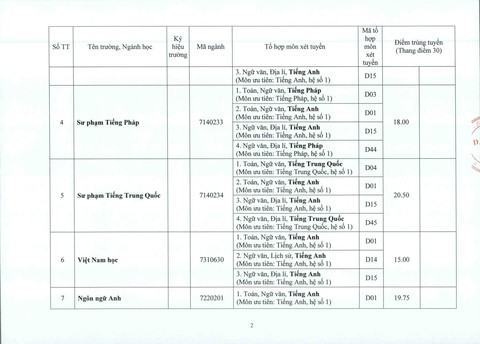 ĐH Huế: điểm chuẩn tăng từ 1-2 điểm so với năm ngoái - Ảnh 2. ĐH Huế: điểm chuẩn tăng từ 1-2 điểm so với năm ngoái - Ảnh 2.
