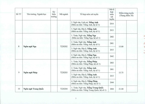 ĐH Huế: điểm chuẩn tăng từ 1-2 điểm so với năm ngoái - Ảnh 3. ĐH Huế: điểm chuẩn tăng từ 1-2 điểm so với năm ngoái - Ảnh 3.