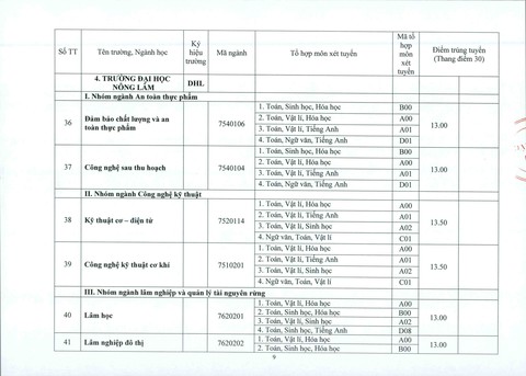 ĐH Huế: điểm chuẩn tăng từ 1-2 điểm so với năm ngoái - Ảnh 9. ĐH Huế: điểm chuẩn tăng từ 1-2 điểm so với năm ngoái - Ảnh 9.