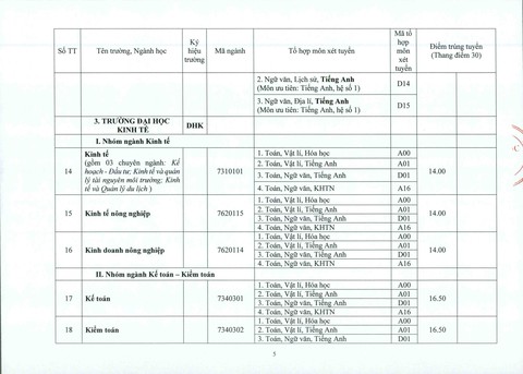 ĐH Huế: điểm chuẩn tăng từ 1-2 điểm so với năm ngoái - Ảnh 5. ĐH Huế: điểm chuẩn tăng từ 1-2 điểm so với năm ngoái - Ảnh 5.