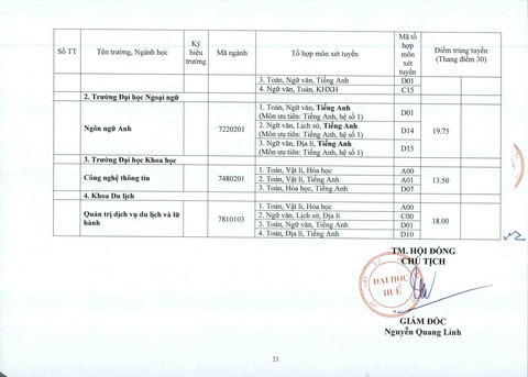 ĐH Huế: điểm chuẩn tăng từ 1-2 điểm so với năm ngoái - Ảnh 21.