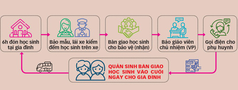 Nhiều trường báo động đỏ qua vụ học sinh Gateway tử vong - Ảnh 3. Nhiều trường báo động đỏ qua vụ học sinh Gateway tử vong - Ảnh 3.