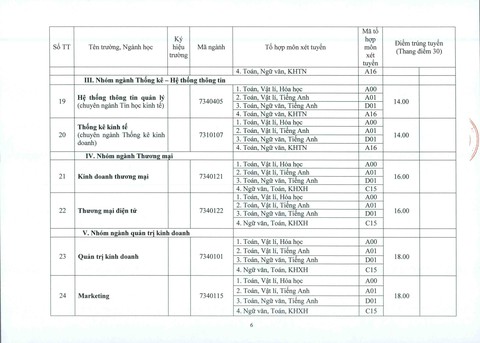 ĐH Huế: điểm chuẩn tăng từ 1-2 điểm so với năm ngoái - Ảnh 6. ĐH Huế: điểm chuẩn tăng từ 1-2 điểm so với năm ngoái - Ảnh 6.