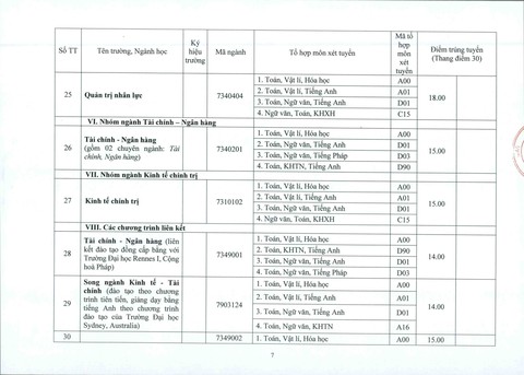 ĐH Huế: điểm chuẩn tăng từ 1-2 điểm so với năm ngoái - Ảnh 7. ĐH Huế: điểm chuẩn tăng từ 1-2 điểm so với năm ngoái - Ảnh 7.