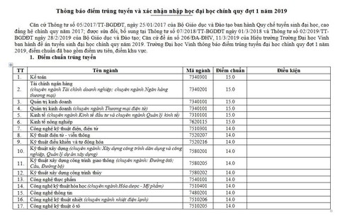 Các trường ĐH ở Nghệ An công bố điểm chuẩn - Ảnh 2. Các trường ĐH ở Nghệ An công bố điểm chuẩn - Ảnh 2.