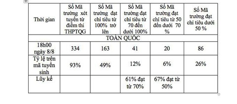 Tuyển sinh đại học 2019: Điểm chuẩn hầu hết các trường tăng - Ảnh 5. Tuyển sinh đại học 2019: Điểm chuẩn hầu hết các trường tăng - Ảnh 5.