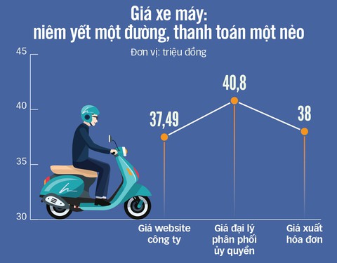 Niêm yết giá: có luật vẫn đôi co - Ảnh 4. Niêm yết giá: có luật vẫn đôi co - Ảnh 4.