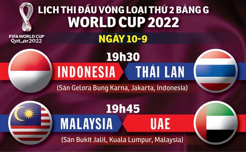 Lịch thi đấu bảng G vòng loại World Cup 2022: Các đối thủ của Việt Nam sát phạt - Ảnh 1. Lịch thi đấu bảng G vòng loại World Cup 2022: Các đối thủ của Việt Nam sát phạt - Ảnh 1.