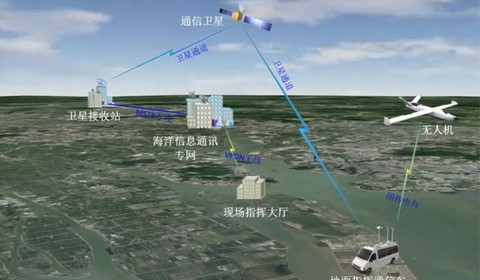 Trung Quốc triển khai đội UAV, âm mưu giám sát đảo, thực thể ở Biển Đông - Ảnh 2. Trung Quốc triển khai đội UAV, âm mưu giám sát đảo, thực thể ở Biển Đông - Ảnh 2.