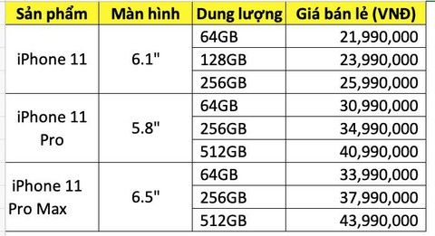 Nhà bán lẻ Việt Nam đã nhận ‘đặt gạch’ iPhone 11, giá rẻ nhất 21,99 triệu đồng - Ảnh 2. Nhà bán lẻ Việt Nam đã nhận ‘đặt gạch’ iPhone 11, giá rẻ nhất 21,99 triệu đồng - Ảnh 2.