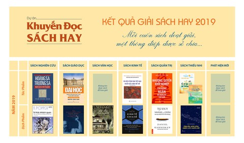 Giải Sách hay vinh danh Bức xúc không làm ta vô can ở sách cho người trẻ - Ảnh 3. Giải Sách hay vinh danh Bức xúc không làm ta vô can ở sách cho người trẻ - Ảnh 3.