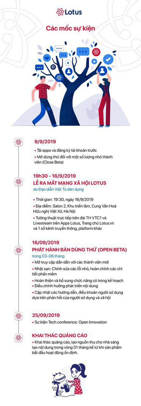 Sao Vbiz, hot-teen đồng loạt khoe thiệp mời ra mắt MXH Lotus - Ảnh 28. Sao Vbiz, hot-teen đồng loạt khoe thiệp mời ra mắt MXH Lotus - Ảnh 28.