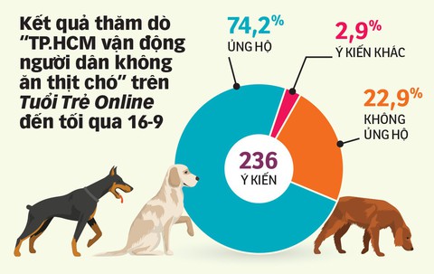 Bỏ ăn thịt chó, được không? - Ảnh 3. Bỏ ăn thịt chó, được không? - Ảnh 3.