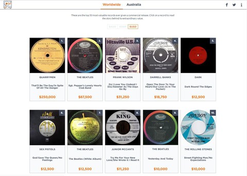 Trị giá 250.000USD, đĩa than của The Beatles ‘đời đầu’ mắc nhất thế giới - Ảnh 1. Trị giá 250.000USD, đĩa than của The Beatles ‘đời đầu’ mắc nhất thế giới - Ảnh 1.