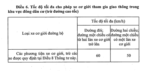 Đặt biển báo tốc độ: cho phép độ linh động cao hơn - Ảnh 2. Đặt biển báo tốc độ: cho phép độ linh động cao hơn - Ảnh 2.