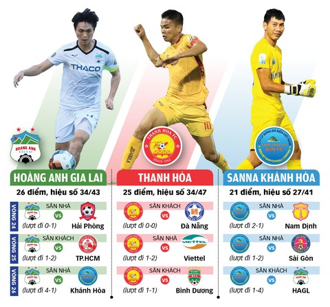 V-League 2019: Gay cấn cuộc đua trụ hạng - Ảnh 1. V-League 2019: Gay cấn cuộc đua trụ hạng - Ảnh 1.