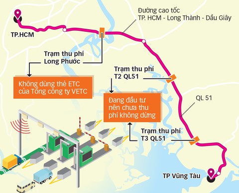 Kỳ lạ như... thu phí không dừng - Ảnh 3. Kỳ lạ như... thu phí không dừng - Ảnh 3.