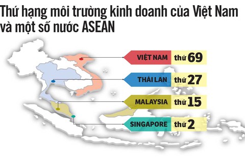 bd_xep hang moi truong kinh doanh asian bd_xep hang moi truong kinh doanh asian