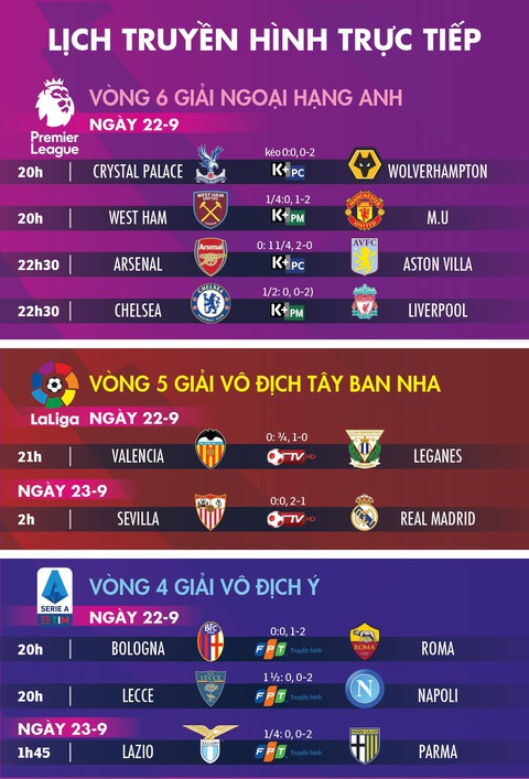 Lịch trực tiếp, kèo nhà cái, dự đoán bóng đá ngày 22-9 và 23-9 - Ảnh 1. Lịch trực tiếp, kèo nhà cái, dự đoán bóng đá ngày 22-9 và 23-9 - Ảnh 1.