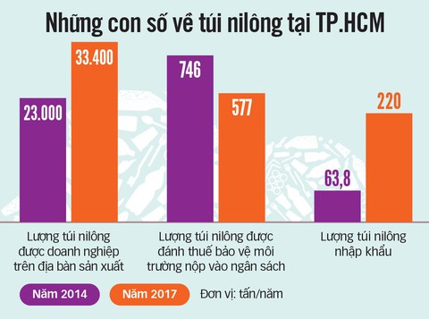 Hạn chế túi nilông: Đánh thuế cũng như không! - Ảnh 3. Hạn chế túi nilông: Đánh thuế cũng như không! - Ảnh 3.