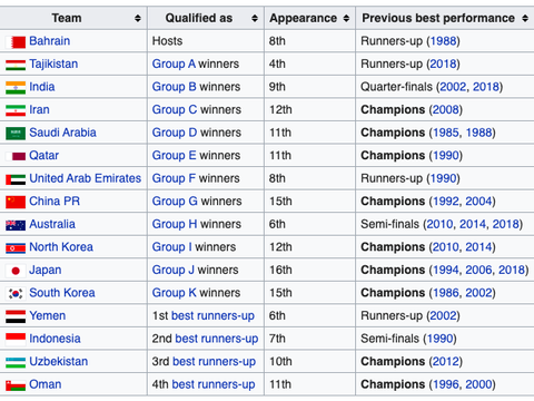 U16 Việt Nam không được vé vớt, lỡ hẹn chung kết U16 châu Á 2020 - Ảnh 4. U16 Việt Nam không được vé vớt, lỡ hẹn chung kết U16 châu Á 2020 - Ảnh 4.