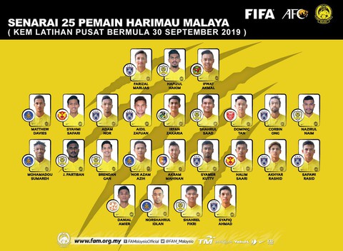 Malaysia giữ 4 cầu thủ nhập tịch, chờ gặp Việt Nam - Ảnh 1. Malaysia giữ 4 cầu thủ nhập tịch, chờ gặp Việt Nam - Ảnh 1.