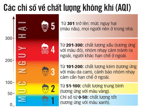 Trời mù mịt, do đâu chẳng biết! - Ảnh 2. Trời mù mịt, do đâu chẳng biết! - Ảnh 2.