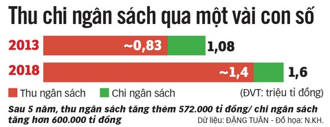 Làm nhiều, hưởng không bao nhiêu - Ảnh 3. Làm nhiều, hưởng không bao nhiêu - Ảnh 3.