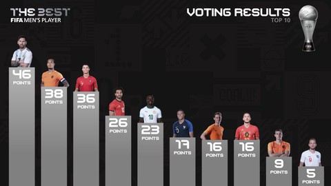 HLV Park Hang Seo bình chọn ai cho danh hiệu FIFA The Best? - Ảnh 1. HLV Park Hang Seo bình chọn ai cho danh hiệu FIFA The Best? - Ảnh 1.