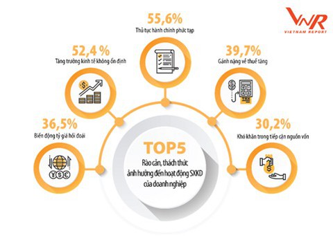 Top 500 doanh nghiệp lợi nhuận tốt nhất Việt Nam 2019: 3 ngôi sao đổi ngôi - Ảnh 2. Top 500 doanh nghiệp lợi nhuận tốt nhất Việt Nam 2019: 3 ngôi sao đổi ngôi - Ảnh 2.