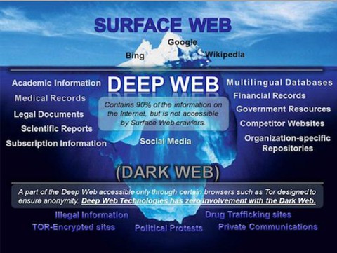 Hacker bán dữ liệu hồ sơ chăm sóc sức khỏe - Ảnh 1. Hacker bán dữ liệu hồ sơ chăm sóc sức khỏe - Ảnh 1.
