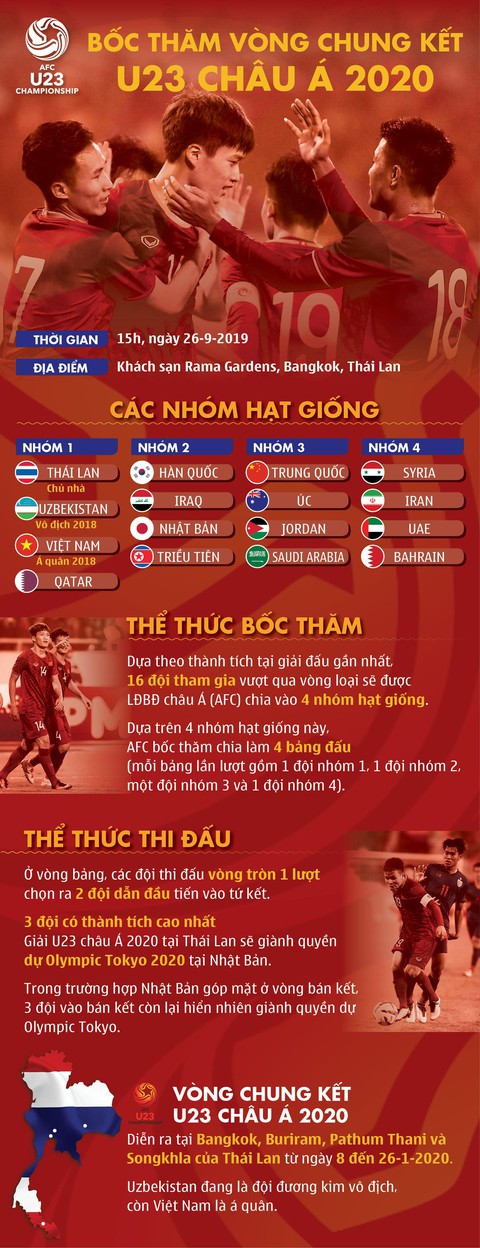 U23 Việt Nam gặp Triều Tiên, Jordan và UAE ở vòng chung kết Giải U23 châu Á 2020 - Ảnh 13. U23 Việt Nam gặp Triều Tiên, Jordan và UAE ở vòng chung kết Giải U23 châu Á 2020 - Ảnh 13.
