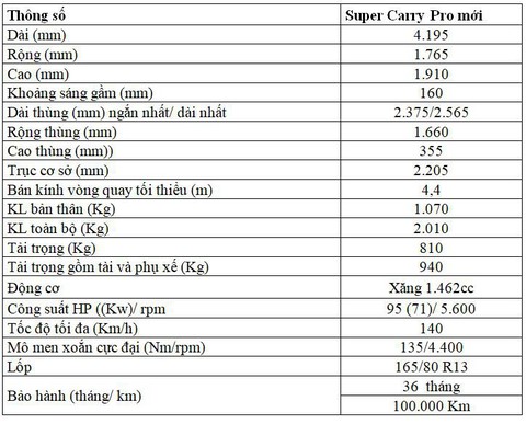 Super Carry Pro 2019 tải nhẹ hàng đầu thế giới có mặt ở 39 đại lý Suzuki tại Việt Nam. - Ảnh 9. Super Carry Pro 2019 tải nhẹ hàng đầu thế giới có mặt ở 39 đại lý Suzuki tại Việt Nam. - Ảnh 9.