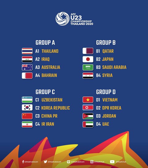 HLV Park Hang Seo: Thật may khi U23 Việt Nam không cùng bảng Hàn Quốc ở VCK U23 châu Á - Ảnh 2. HLV Park Hang Seo: Thật may khi U23 Việt Nam không cùng bảng Hàn Quốc ở VCK U23 châu Á - Ảnh 2.