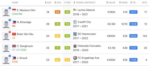 Văn Hậu được đưa vào game FIFA 20, chỉ số tiềm năng ngang Chanathip - Ảnh 2. Văn Hậu được đưa vào game FIFA 20, chỉ số tiềm năng ngang Chanathip - Ảnh 2.