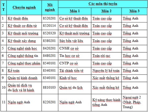 HUTECH tuyển sinh Thạc sĩ đợt 2 - năm 2019 với 11 chuyên ngành - Ảnh 3. HUTECH tuyển sinh Thạc sĩ đợt 2 - năm 2019 với 11 chuyên ngành - Ảnh 3.