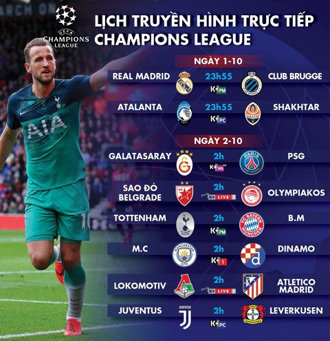 Lịch trực tiếp Champions League ngày 1 và 2-10 - Ảnh 1. Lịch trực tiếp Champions League ngày 1 và 2-10 - Ảnh 1.