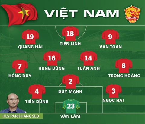 Văn Hậu, Anh Đức, Công Phượng dự bị trận gặp Thái Lan - Ảnh 3. Văn Hậu, Anh Đức, Công Phượng dự bị trận gặp Thái Lan - Ảnh 3.