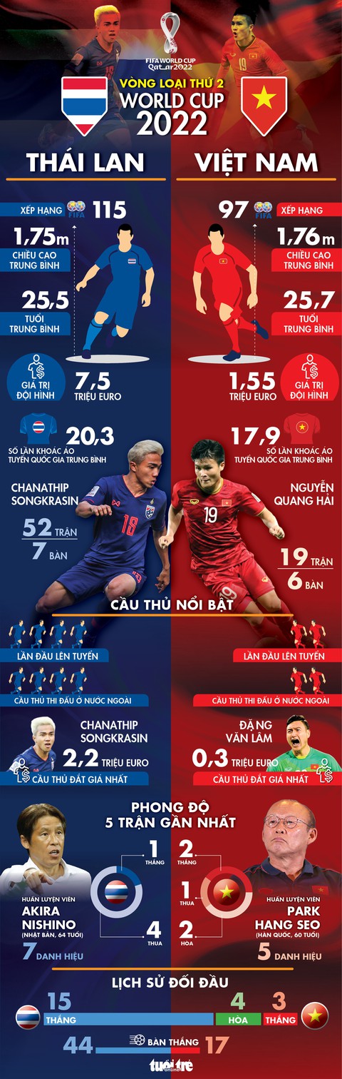 Infographic so sánh sức mạnh giữa Thái Lan và Việt Nam - Ảnh 1. Infographic so sánh sức mạnh giữa Thái Lan và Việt Nam - Ảnh 1.
