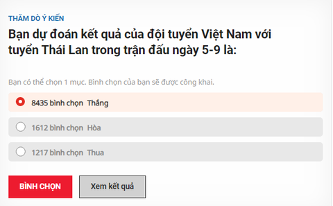 75% bạn đọc Tuổi Trẻ Online dự đoán Việt Nam thắng Thái Lan - Ảnh 1. 75% bạn đọc Tuổi Trẻ Online dự đoán Việt Nam thắng Thái Lan - Ảnh 1.