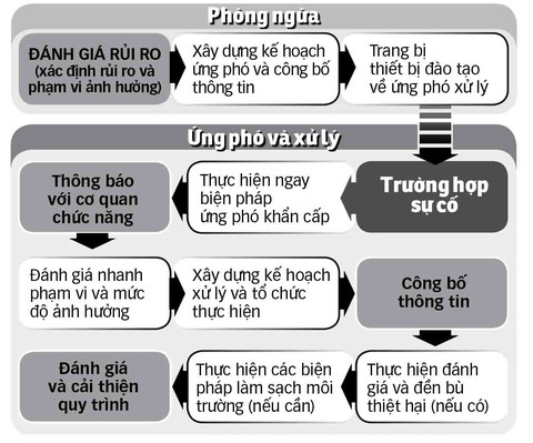 Từ vụ cháy Công ty Rạng Đông: Ai được quyền ban bố cảnh báo khẩn cấp? - Ảnh 3. Từ vụ cháy Công ty Rạng Đông: Ai được quyền ban bố cảnh báo khẩn cấp? - Ảnh 3.