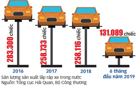 Cơ hội cuối cho công nghiệp ôtô Việt Nam? - Kỳ 1: Hụt hơi vì xe nhập khẩu - Ảnh 2. Cơ hội cuối cho công nghiệp ôtô Việt Nam? - Kỳ 1: Hụt hơi vì xe nhập khẩu - Ảnh 2.