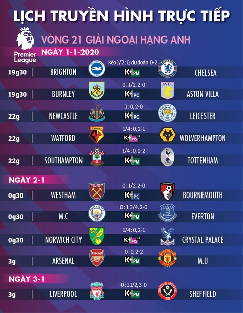 Lịch thi đấu Premier League ngày 1-1-2020 - Ảnh 1. Lịch thi đấu Premier League ngày 1-1-2020 - Ảnh 1.