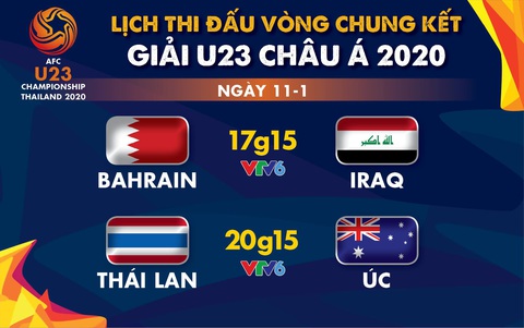 Lịch trực tiếp Giải U23 châu Á 2020: U23 Thái Lan đụng độ Úc - Ảnh 1. Lịch trực tiếp Giải U23 châu Á 2020: U23 Thái Lan đụng độ Úc - Ảnh 1.