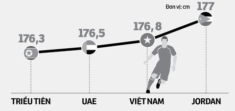 Chuyên gia dự báo U23 Việt Nam sẽ có điểm hoặc thắng sát nút - Ảnh 1. Chuyên gia dự báo U23 Việt Nam sẽ có điểm hoặc thắng sát nút - Ảnh 1.