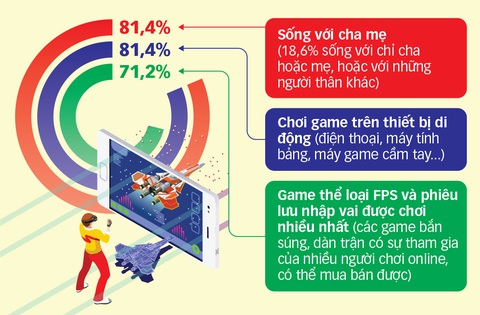 Nghiện game và những hệ lụy - Kỳ 2: Đường đến với game - Ảnh 4. Nghiện game và những hệ lụy - Kỳ 2: Đường đến với game - Ảnh 4.
