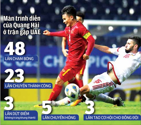 U23 VN chưa có dấu ấn nhạc trưởng ở trận ra quân - Ảnh 1. U23 VN chưa có dấu ấn nhạc trưởng ở trận ra quân - Ảnh 1.